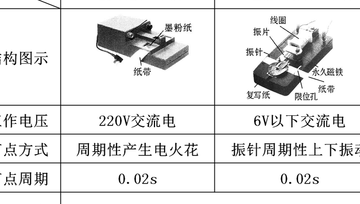 电火花计时器（电火花计时器工作电压为多少）