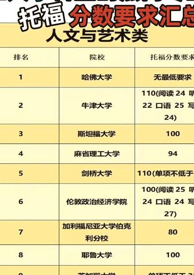 人文学科包括哪些（人文学科的种类）