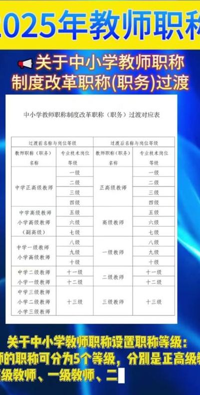 教师职称评定（教师职称评定新政策2025规定官方）