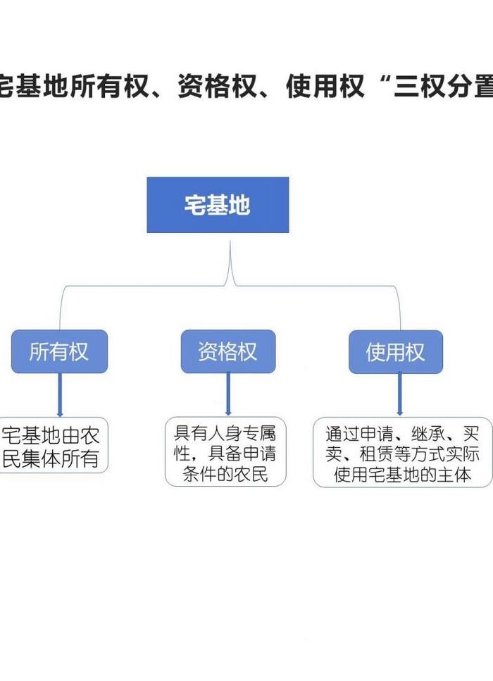 宅基地使用权（宅基地使用权可以继承吗）