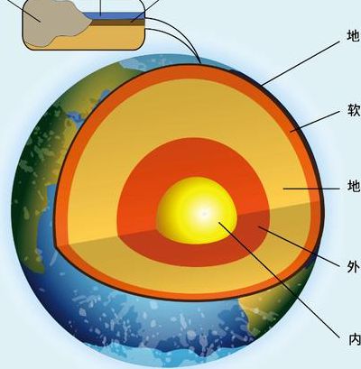 地球的内部构造图（地球的内部构造图高清）