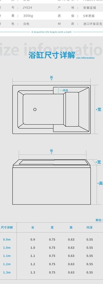 浴缸尺寸规格（浴缸尺寸规格图解）