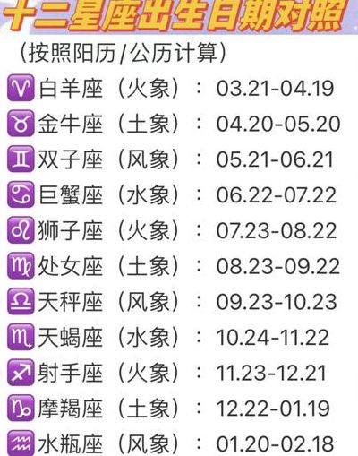 1.23是什么星座（农历123是什么星座）