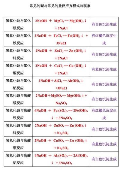 醛基和氢氧化钠反应吗（醛基与氢氧化钠）