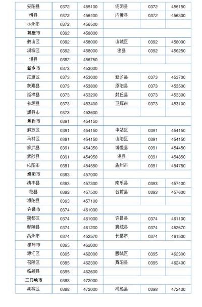 河南省太康县邮编（河南县太康县邮编）