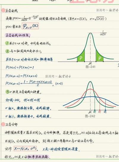 高中正态分布三个公式（高中正态分布视频讲解）