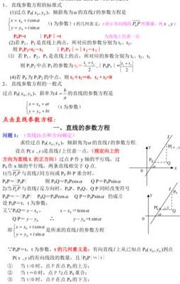 参数的几何意义（参数的几何意义怎么理解）