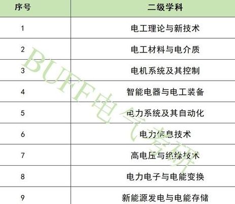 电气工程及其自动化专业（电气工程及其自动化专业怎么样）