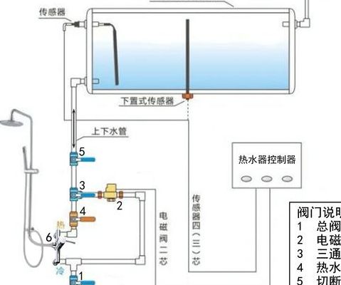 太阳能手动上水图解（太阳能手动上水图解 阀门）