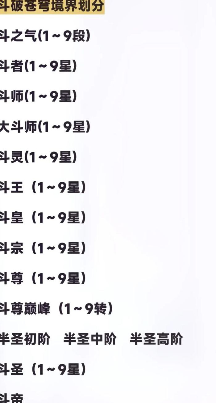 斗破苍穹等级划分表（斗破苍穹等级实力排行）