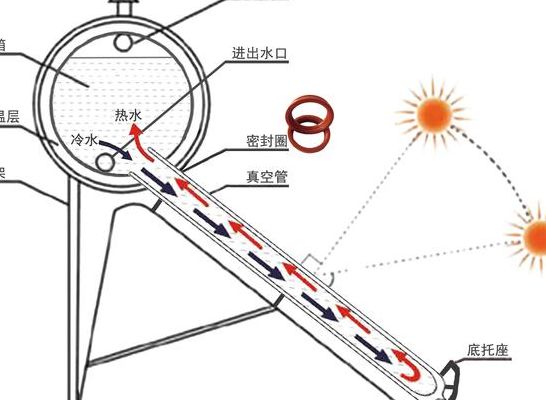 太阳能进水出水安装图（太阳能进水出水安装图片）