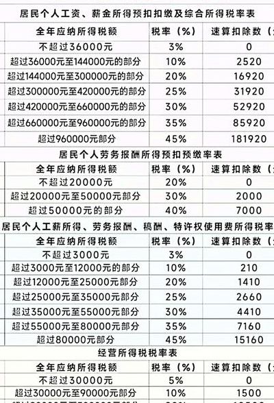 个人所得税起征点什么时候调整（个税起征点什么时候再次调整）