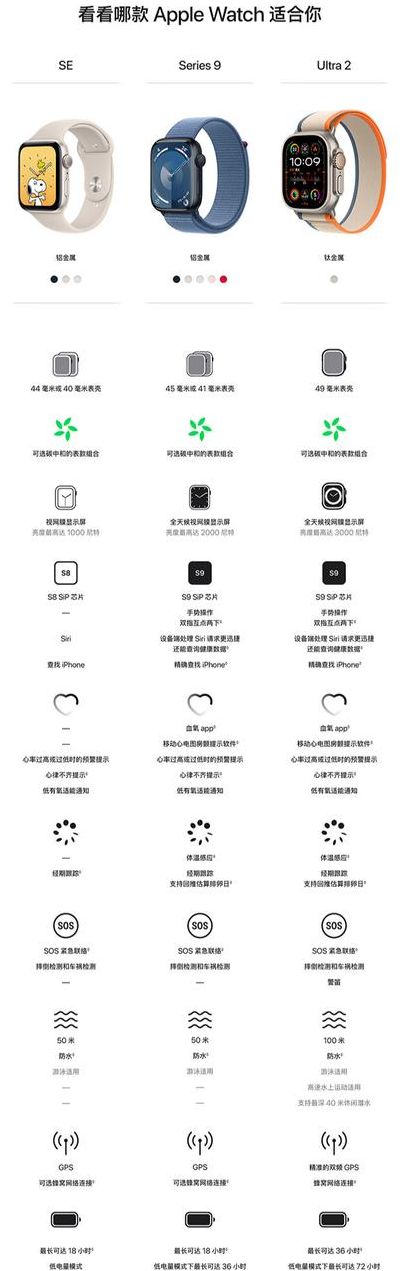 苹果手表功能（苹果手表功能用法）