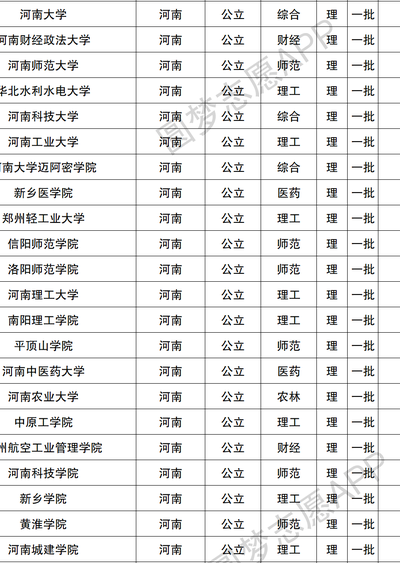 河南工业大学是几本（河南工业大学是几本是211还是985）