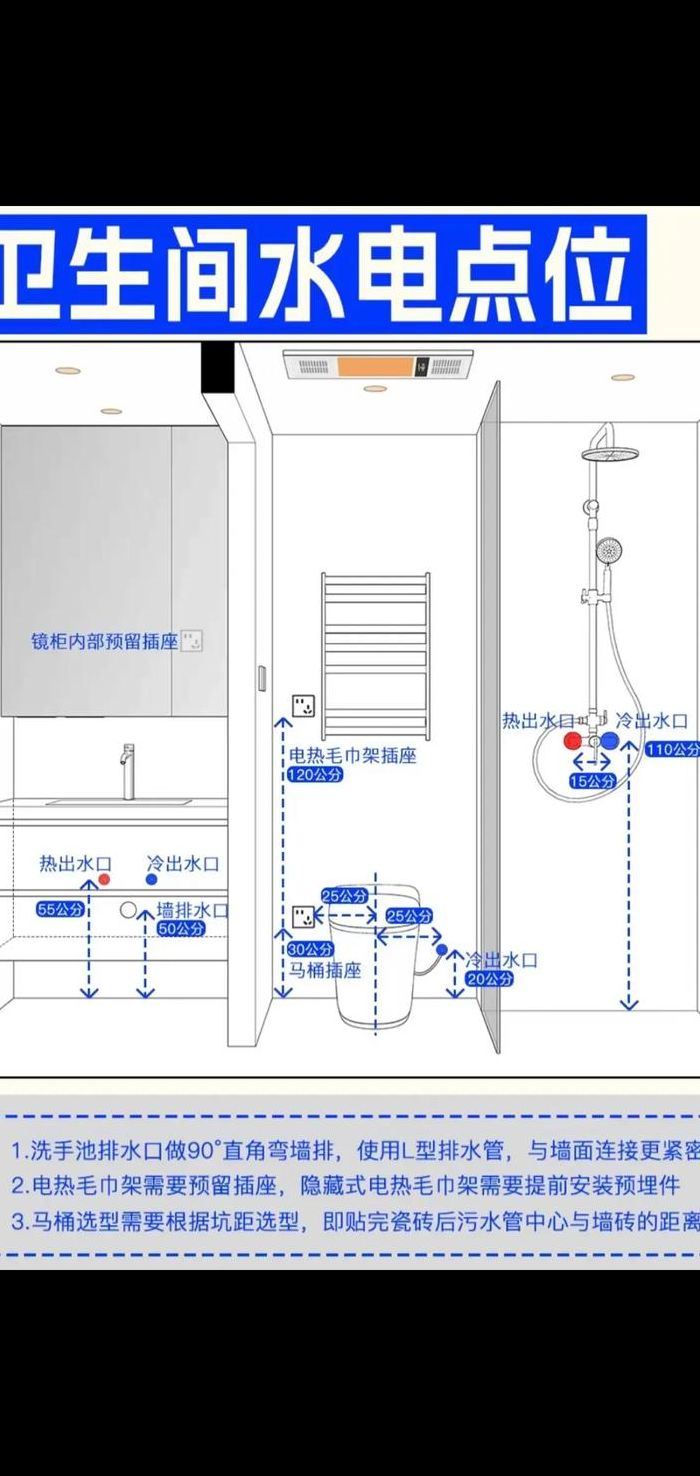 面盆下水管安装图（面盆下水预留水管尺寸）