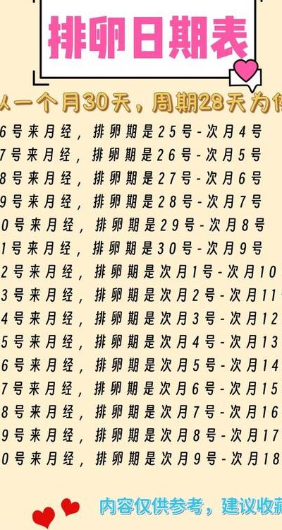 12月24号（12月24号来月经什么时候是排卵期）