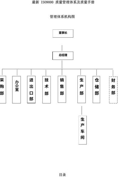 品质管理体系（iso9001品质管理体系）