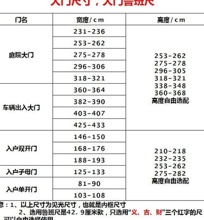 农村大门尺寸吉利数字（农村大门尺寸吉利数字是以墙为准,还是以门为准）