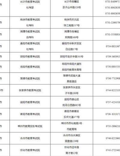 湖南教师资格证报名（湖南省教师资格证报考官网）