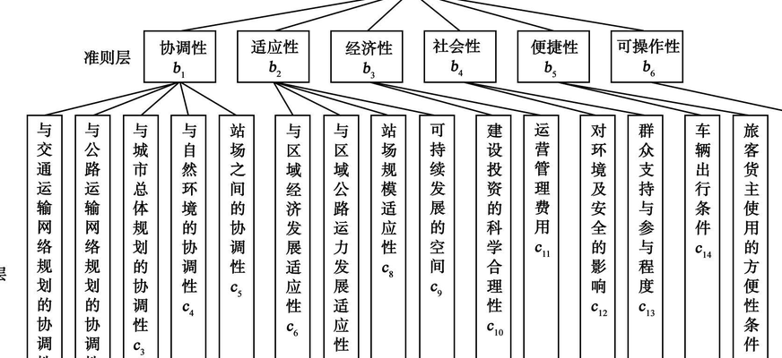 模糊综合评价法案例（模糊综合评价法案例ppt）