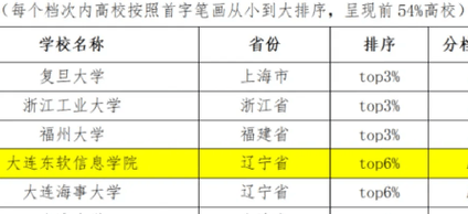 大连东软学院（大连东软学院学费一年多少钱）