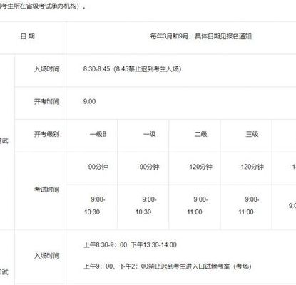 英语专八报名条件（英语专八报名费一般多少钱）