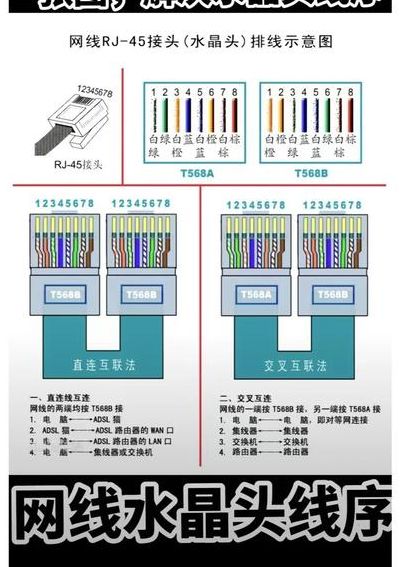 网线水晶头接法图解8根（网线水晶头接法图解 口诀）