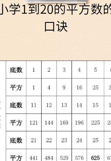 1到20的平方（1到20的平方口诀表）