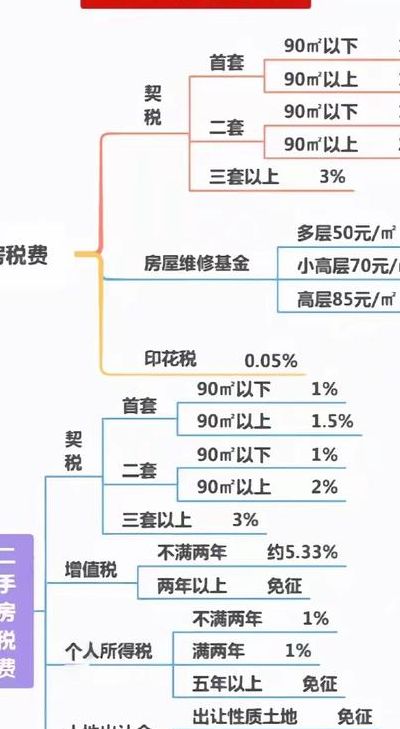 报税是什么意思（房子报税是什么意思）