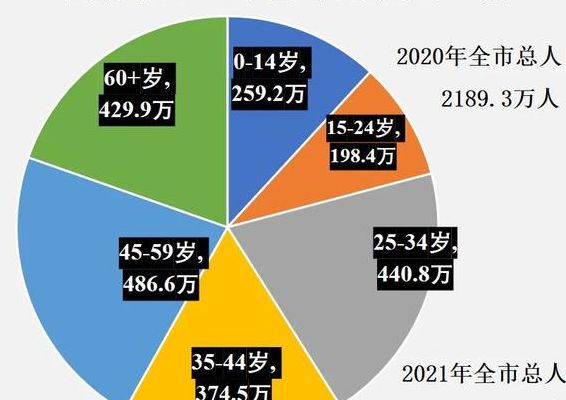 北京常住人口（北京常住人口和流动人口8000万）