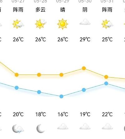 宁波天气（宁波天气40天）