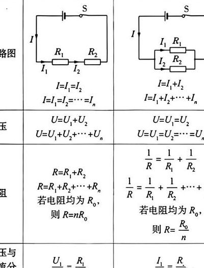 并联电阻总电阻（并联电阻总电阻小于分电阻的原因）