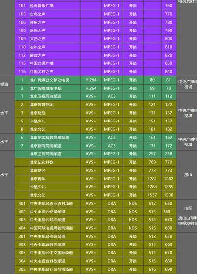 地面波数字电视（地面波数字电视信号覆盖哪级城市）