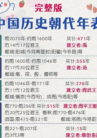 公元前100年距今多少年（公元前一百年距今多少年）