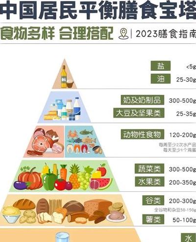 膳食宝塔图（中国居民平衡膳食宝塔图）