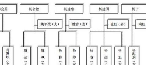 巨力集团杨氏家族成员（巨力集团杨氏三兄弟）