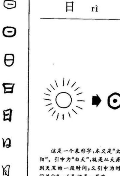 文字演变过程（日的文字演变过程）
