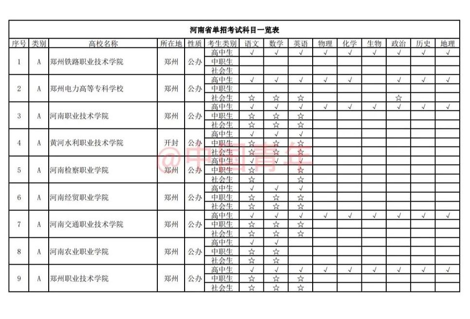 中招考试科目（中招考试科目一览表）