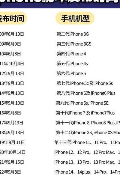 苹果6发布时间（苹果6发行时间）