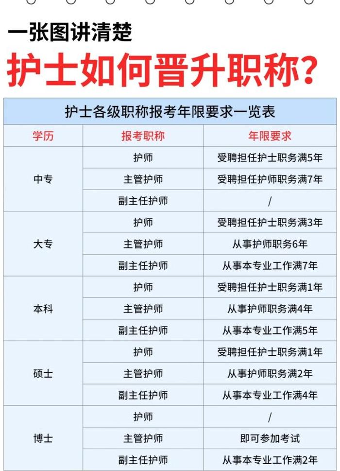 行政职务怎么填（护士的行政职务怎么填）