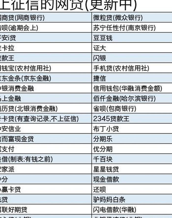 网贷哪个最靠谱（网贷哪个好?）