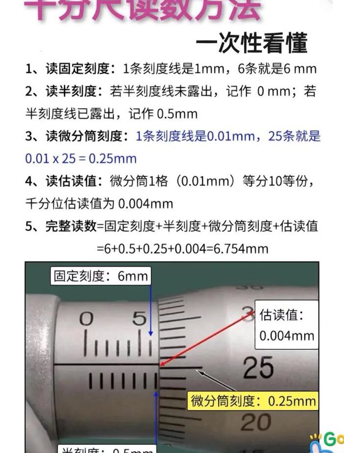 千分尺怎么看刻度图解（千分尺什么看）