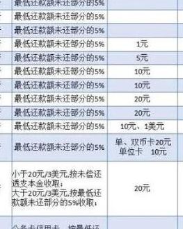 信用卡利息是多少（中信银行信用卡利息是多少）