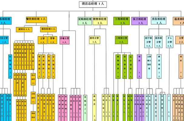 酒店有哪些部门（酒店有哪些部门构成的）