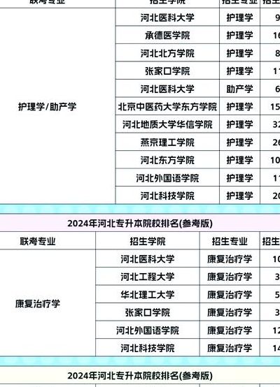 河北大学医学部是几本（河北大学医学部是公办还是民办）