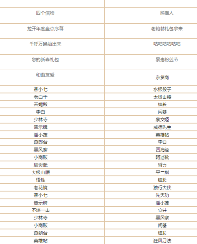 暴走英雄坛暗号（暴走英雄坛暗号礼包码）