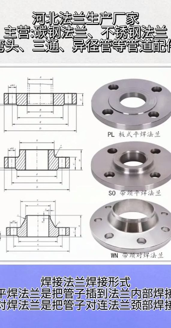 法兰是什么（法兰是什么配件）