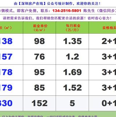 深圳罗湖区（深圳罗湖区租房信息）