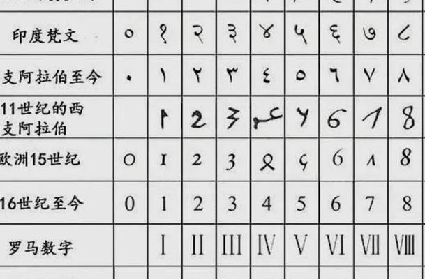 古罗马数字1到10（古罗马数字1到12）