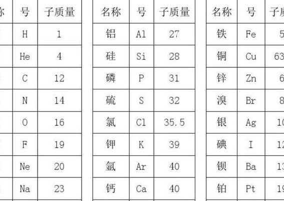 氮的相对原子质量（氮的相对原子质量28）